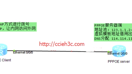 华为5110路由器PPTP VPN配置指南