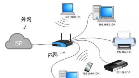 内网OA系统VPN安全访问攻略