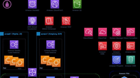 AWS VPN解决方案架构深度解析，构建远程访问新标杆