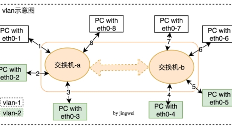 TP-Link VPN与VLAN技术融合应用，揭秘高效网络隔离与安全连接之道