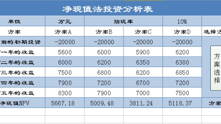 VPN投资回报的量化解析，揭秘净现值评估奥秘