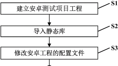 安卓设备一键开启VPN，轻松畅享安全网络之旅