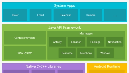 Android VPN三层架构解析，构建高效稳定网络安全解决方案