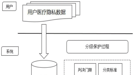 三星系统升级新添VPN功能，加强用户数据安全与隐私防护