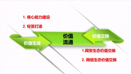 构建个人安全网络堡垒，深度揭秘VPN搭建之道