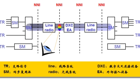 SDH网络中VPN应用可行性及策略分析