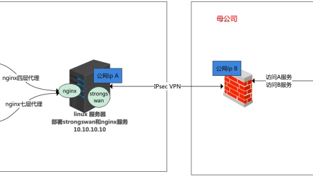 Linux环境下设置Cisco IPsec VPN的完整指南