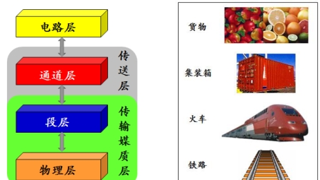 SDH网络环境下VPN应用探讨