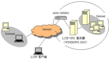 联通VPN端口攻略，连接无忧的关键信息