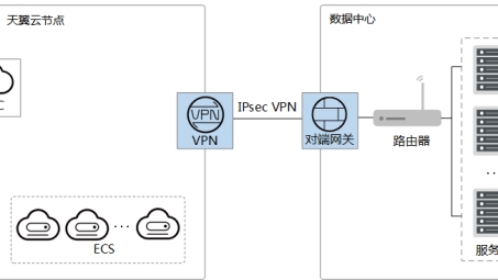 VPN全面失效，互联网风云突变下的用户困境