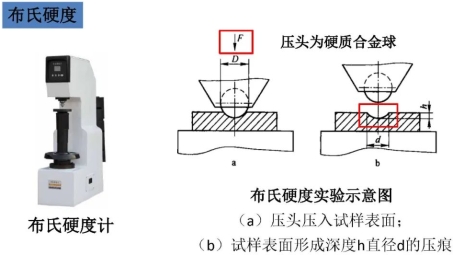 硬度HV与VPN关联解析，构建材料硬度与网络安全之间的桥梁