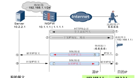 Mac系统SSH SSL VPN配置攻略，高效安全远程接入秘籍