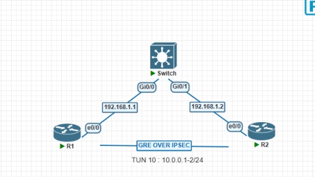 思科IPsec VPN配置删除指南与关键要点