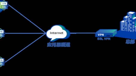 Array技术赋能SSL VPN 3 APK，移动设备安全远程访问解密