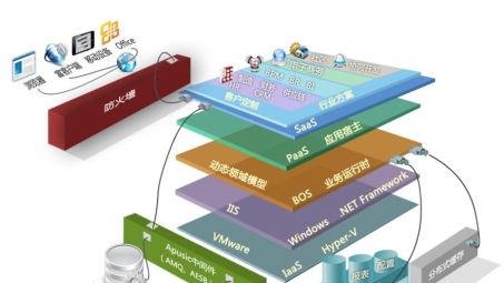 金蝶企业信息化布局揭秘，VPN技术助力企业安全防护