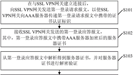 VPN认证客户端，揭秘安全连接的守护者之道