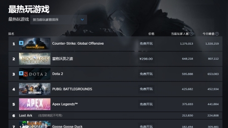 CS:GO STEAM玩家VPN使用指南，是否必要？