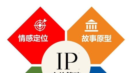 轻松搭建个人动态IP VPN，畅享全球网络自由