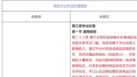 淘宝禁用VPN代理，网购新规下的行业变革与应对挑战