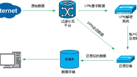 天行VPN重置时间揭秘，用户必看优化技巧