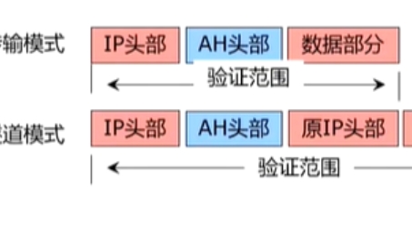 GRE与IPsec VPN结合QoS支持的优势与应用深度解析