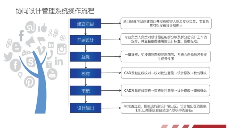 设计院远程办公利器，VPN模板助力高效协同