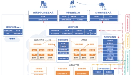 打造设计院专属安全高效VPN信息共享平台模板