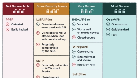 轻松搭建VPS VPN，解锁Google，畅享全球网络自由