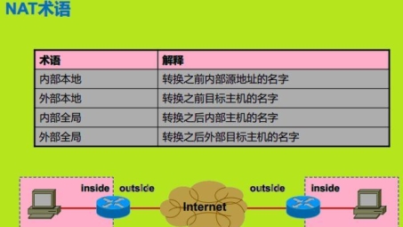 网络连接双模式解析，NAT与VPN的优劣对比