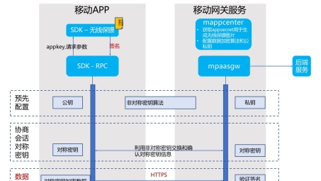 安全导航，专业指南教你合规使用VPN畅享海外内容