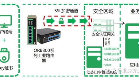 LTE VPN路由器，打造安全高效的网络连接桥梁