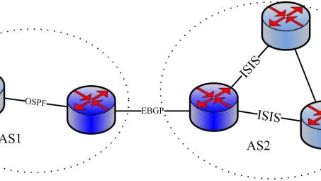 L3VPN技术，BGP路由选择中的高效应用与优化策略