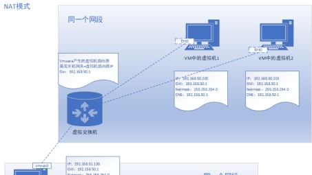 网络安全策略，NAT与VPN模式的双剑策略