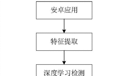 解锁安全网络，安卓设备VPN窗口使用攻略