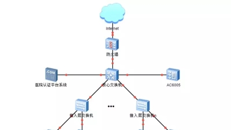 网络加速利器大比拼，VPN、SS、SSH，谁才是加速王？