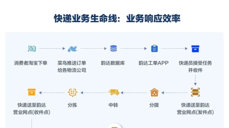 韵达VPN一键连接，畅游全球网络无障碍