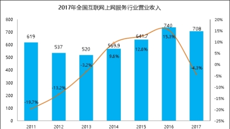 2017年付费VPN市场深度解析，行业演变与用户需求洞察