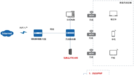 2003年单网卡NAT环境VPN配置策略与优化指南