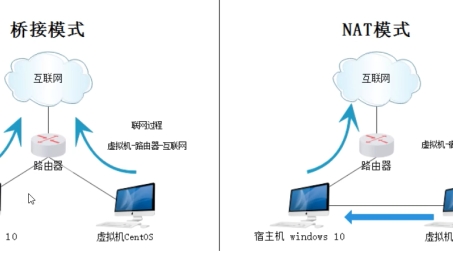 高效网络桥梁，网卡与VPN桥接技术融合