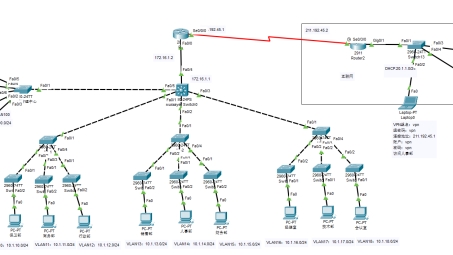 VPN技术在远程网络组建中的应用与文献综述