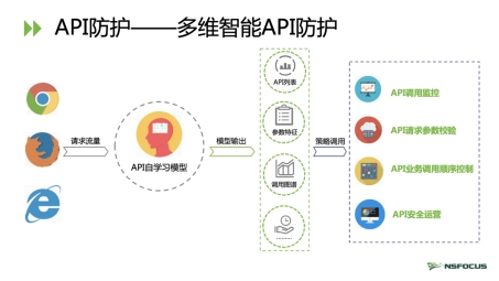 91VPN API接口赋能企业安全高效网络连接解决方案