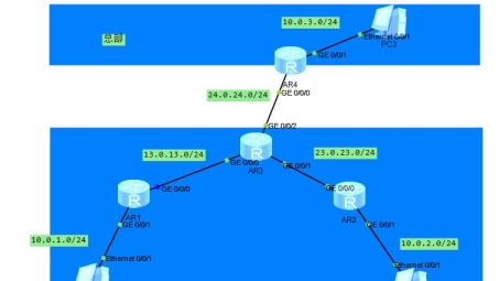 IPsec VPN技术在企业分支网络互访中的实施与性能优化策略