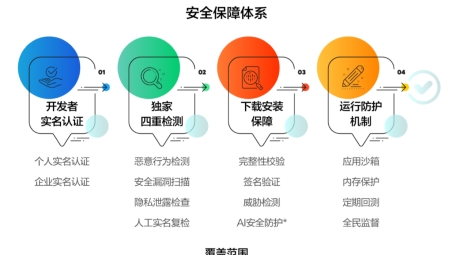 隐私护航，揭秘邮箱使用VPN的重要性