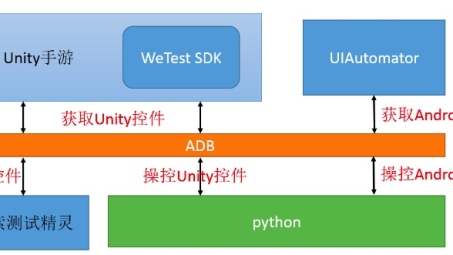 VPN助力王者荣耀，畅游Arena of Valor的秘密武器解析