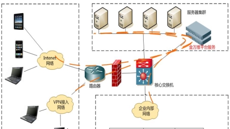 天联VPN移动版，网络畅游安全守护神