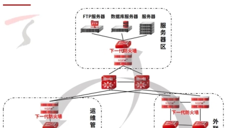 天融信NGFWARES-VPN(S)，树立企业级网络安全解决方案新标杆