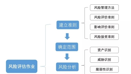 西风VPN安全性深度解析，风险评估与揭秘