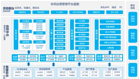 集团多企联动，高效VPN网络构建企业信息化新格局