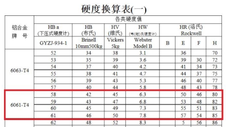 硬度VPN解析，解锁网络安全与HV单位之谜