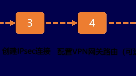 VPN端口配置攻略，深入解析开启哪些端口最关键